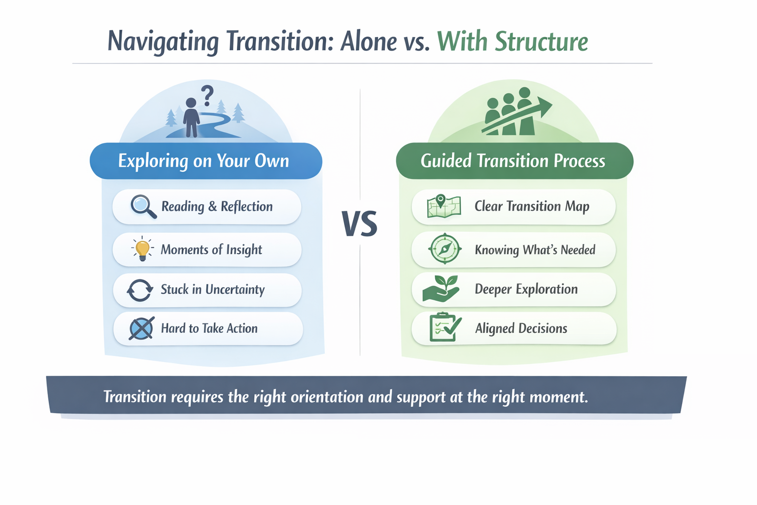 coaching, tramnsition, navigating transition